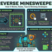 Reverse minesweeper